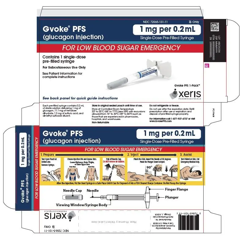 PFS 1 mg 1-pack carton label